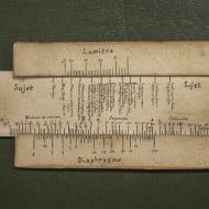 Règle de temps de pose Lumière