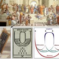 Diagramme musical pythagoricien