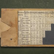 Règle de temps de pose Lumière