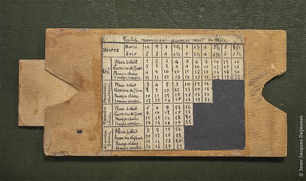 Règle de temps de pose Lumière