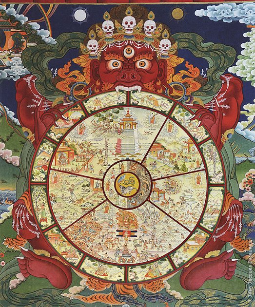 Roue de la vie bouddhique