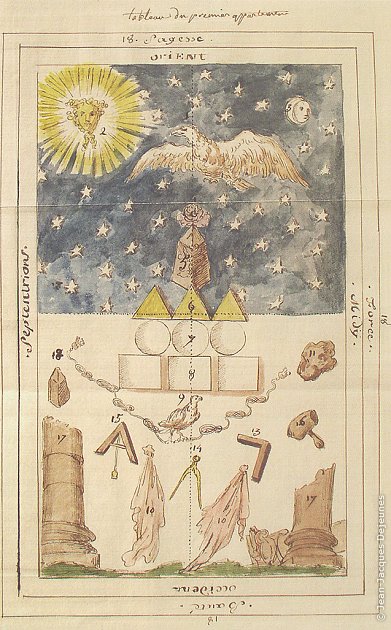 Tableau du 18° Degré, La Maçonnerie des Hommes, La Haye
